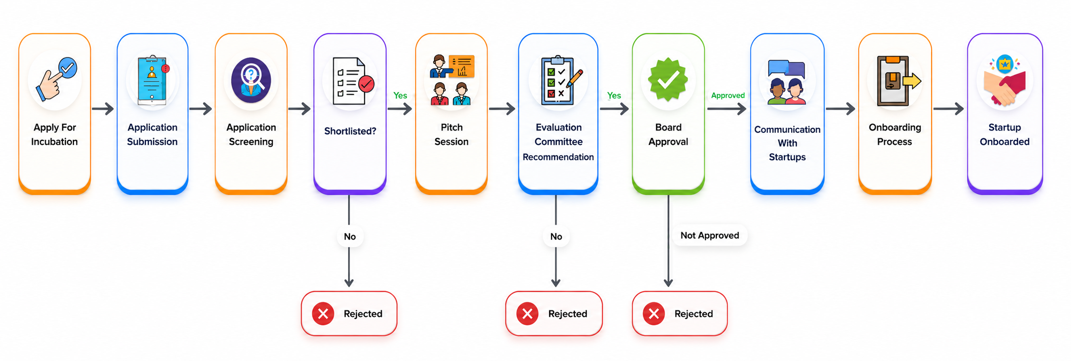 flow-chart